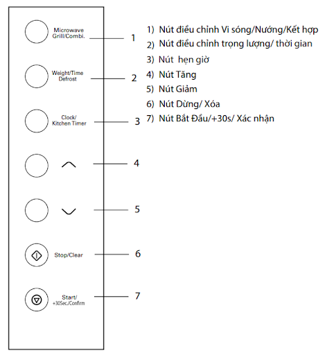 Bảng điều khiển lò vi sóng âm tủ Malloca MW-927I Bảng điều khiển lò vi sóng âm tủ Malloca MW-927I
