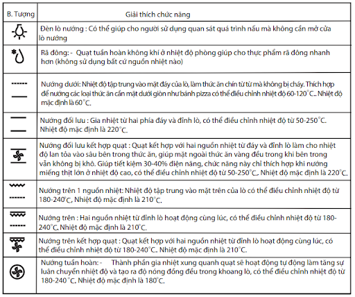 Chi tiết bảng điều khiển lò nướng âm tủ Malloca MOV-659S Chi tiết bảng điều khiển lò nướng âm tủ Malloca MOV-659S