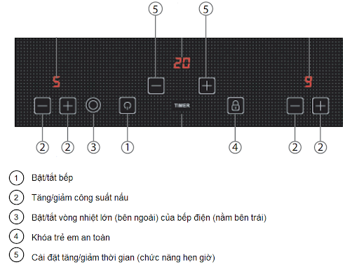 Bảng điều khiển bếp từ kết hợp hồng ngoại Malloca MH-02IR LB Bảng điều khiển bếp từ kết hợp hồng ngoại Malloca MH-02IR LB
