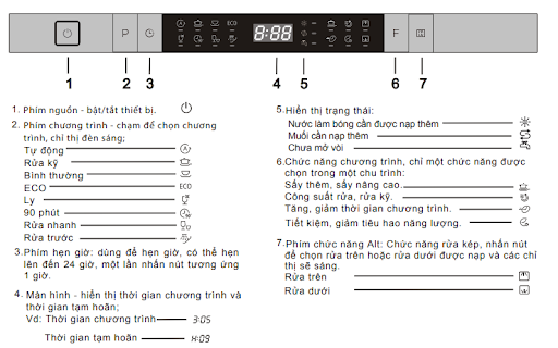 Bảng điều khiển máy rửa bát Malloca WQP12-J7713FB âm tủ