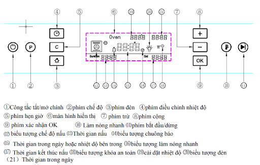 Bảng điều khiển lò nướng âm tủ Malloca MOV-40CP