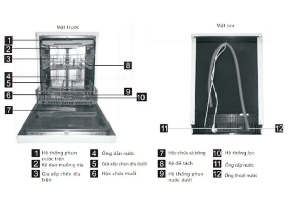 Thành phần máy rửa chén âm tủ Malloca WQP12-J7713FB