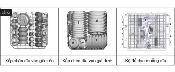 Cách xếp chén dĩa vào giá